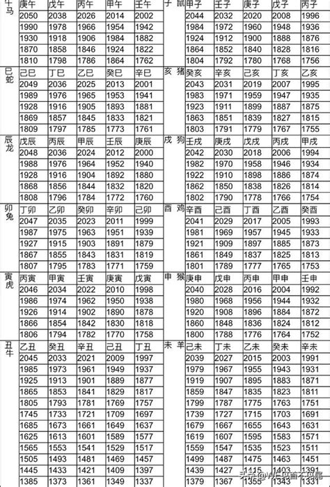 63年屬什麼|十二生肖年份對照表 (西元、民國)